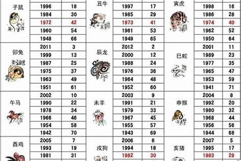 1974 属相|1974年1月出生属什么生肖